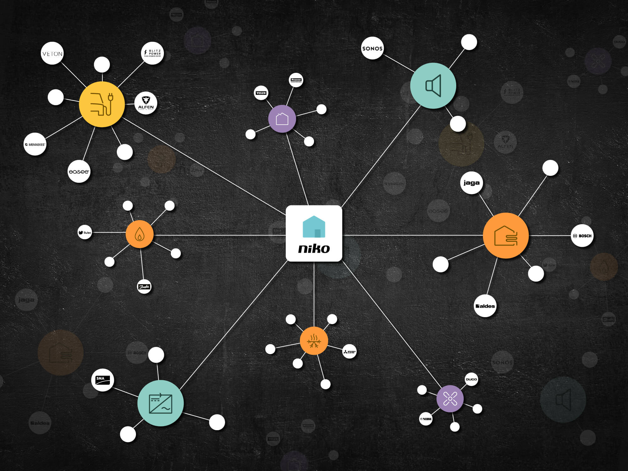 niko-home-control niko-home-control-job-elektrotechniek